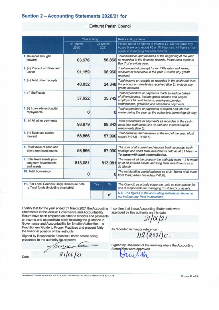 202021 Accounting Statement